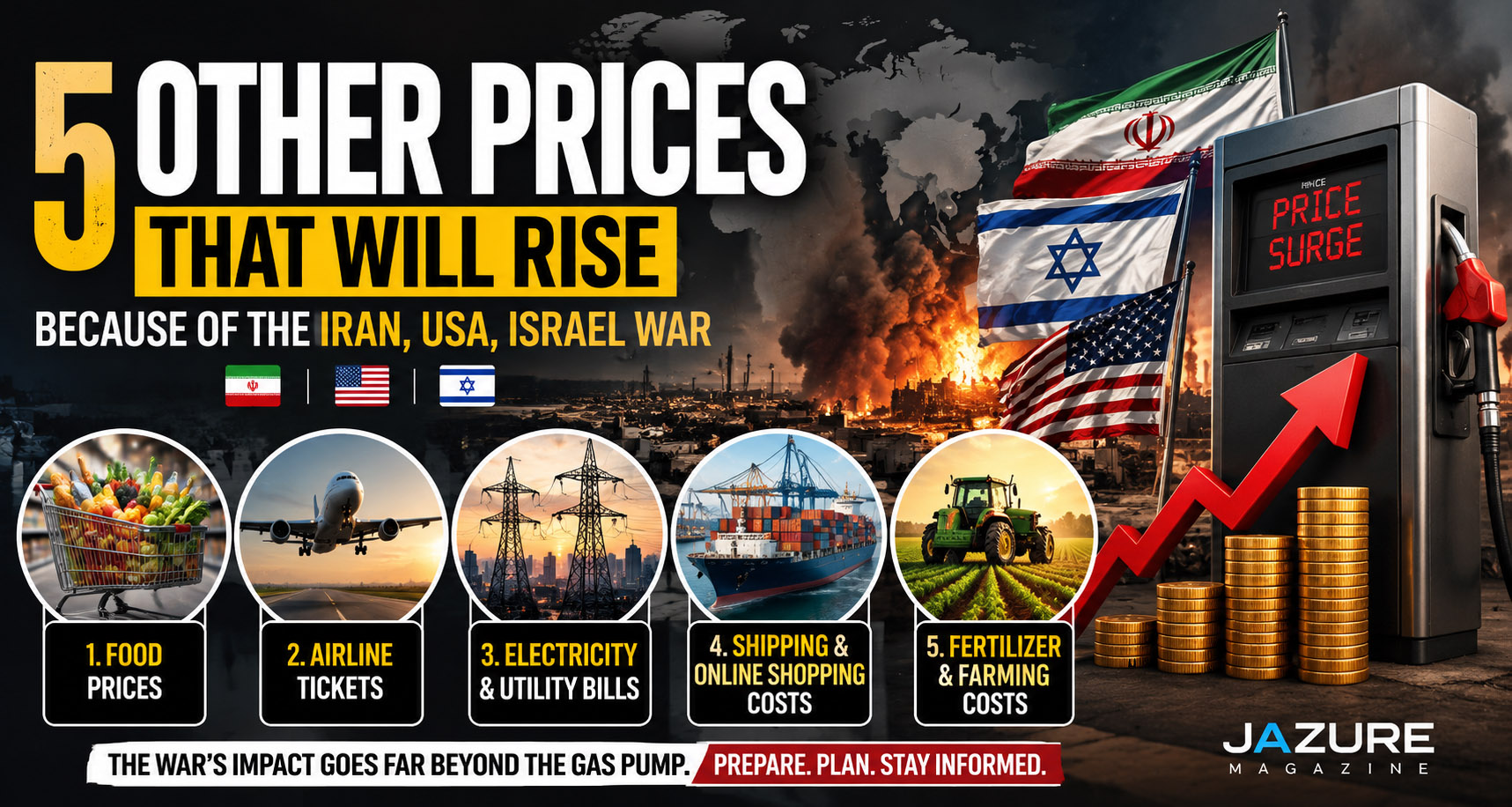 5 PRICES THAT WILL RISE BESIDES GAS  BECAUSE OF THE IRAN–U.S.–ISRAEL WAR